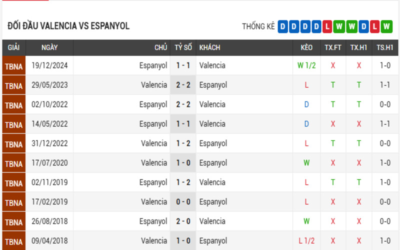 Phong độ của Espanyol